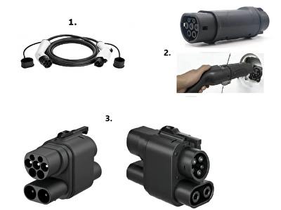 US - EU charging cable adapters for American electric and hybrid car